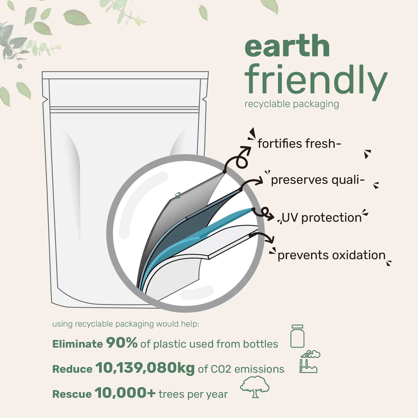 Beet Root 9,000mg Equivalent with MCT Oil