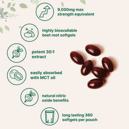 Beet Root 9,000mg Equivalent with MCT Oil